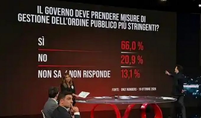 Filorosso 27 ottobre 2026
